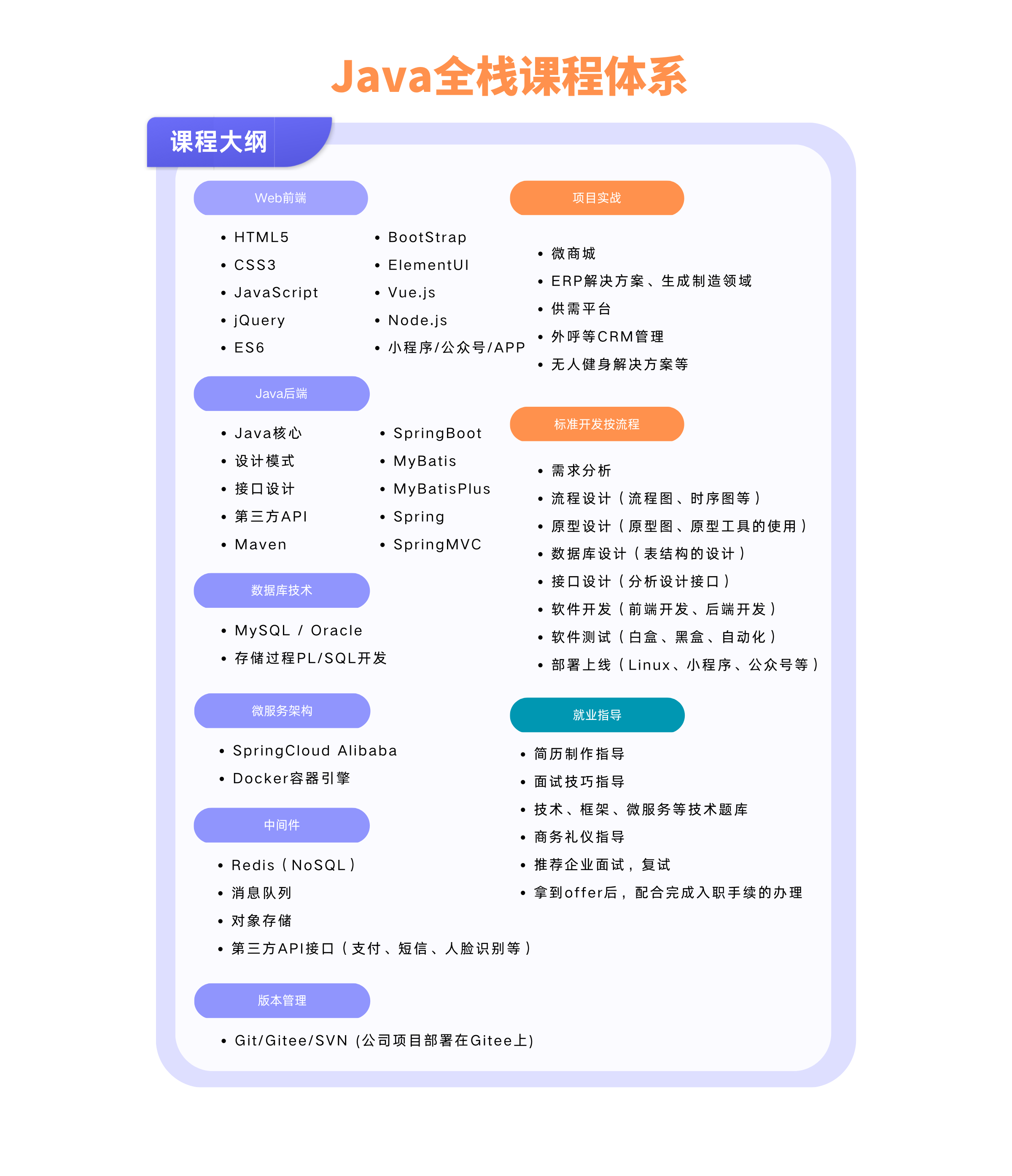 Java全栈|大连Java培训|Java培训班|Java培训|Java开发培训|Java学习|Java培训哪里好|Java开发学什么|Java学习资料|JavaSE