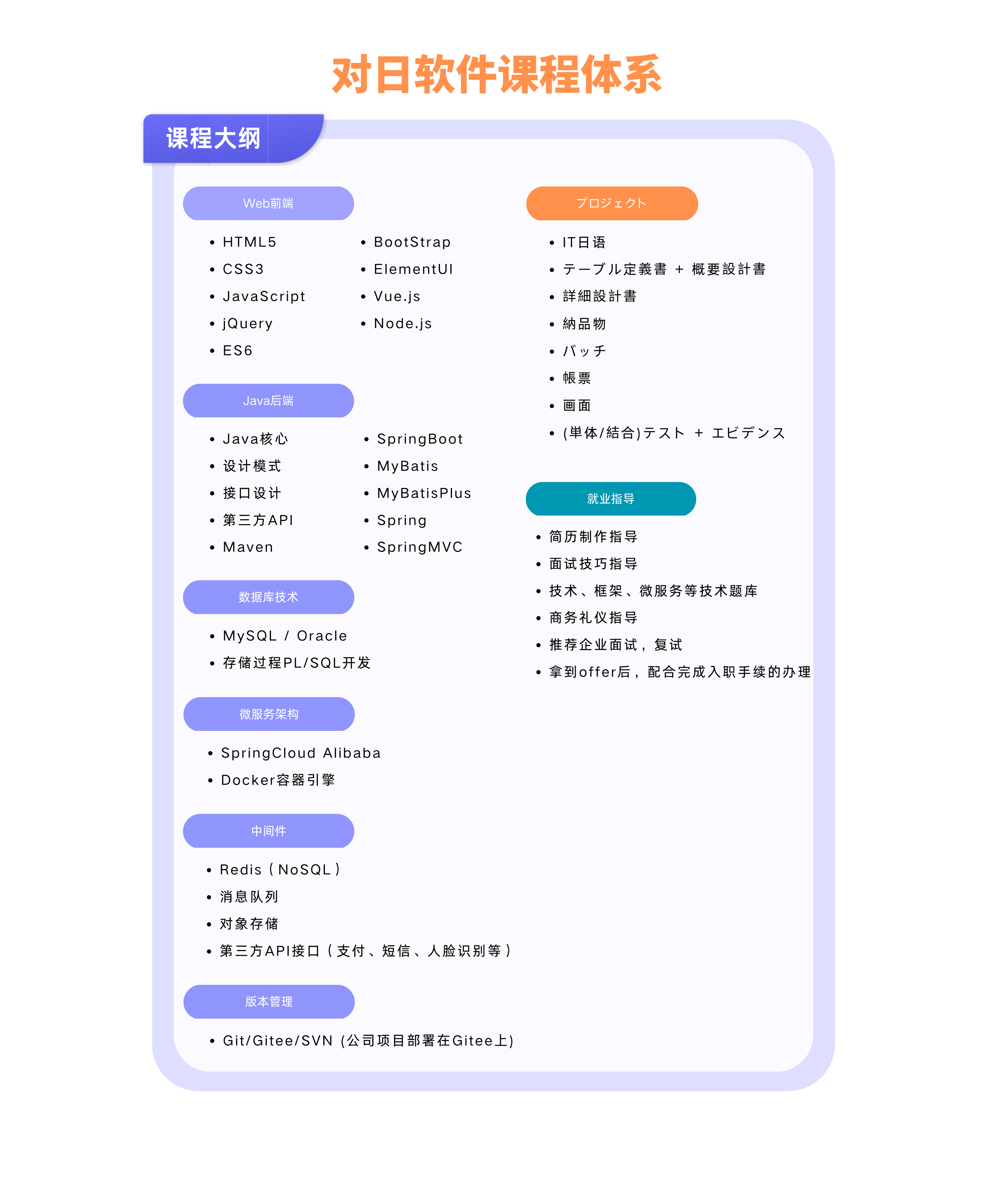 Java全栈|大连Java培训|Java培训班|Java培训|Java开发培训|Java学习|Java培训哪里好|Java开发学什么|Java学习资料|JavaSE