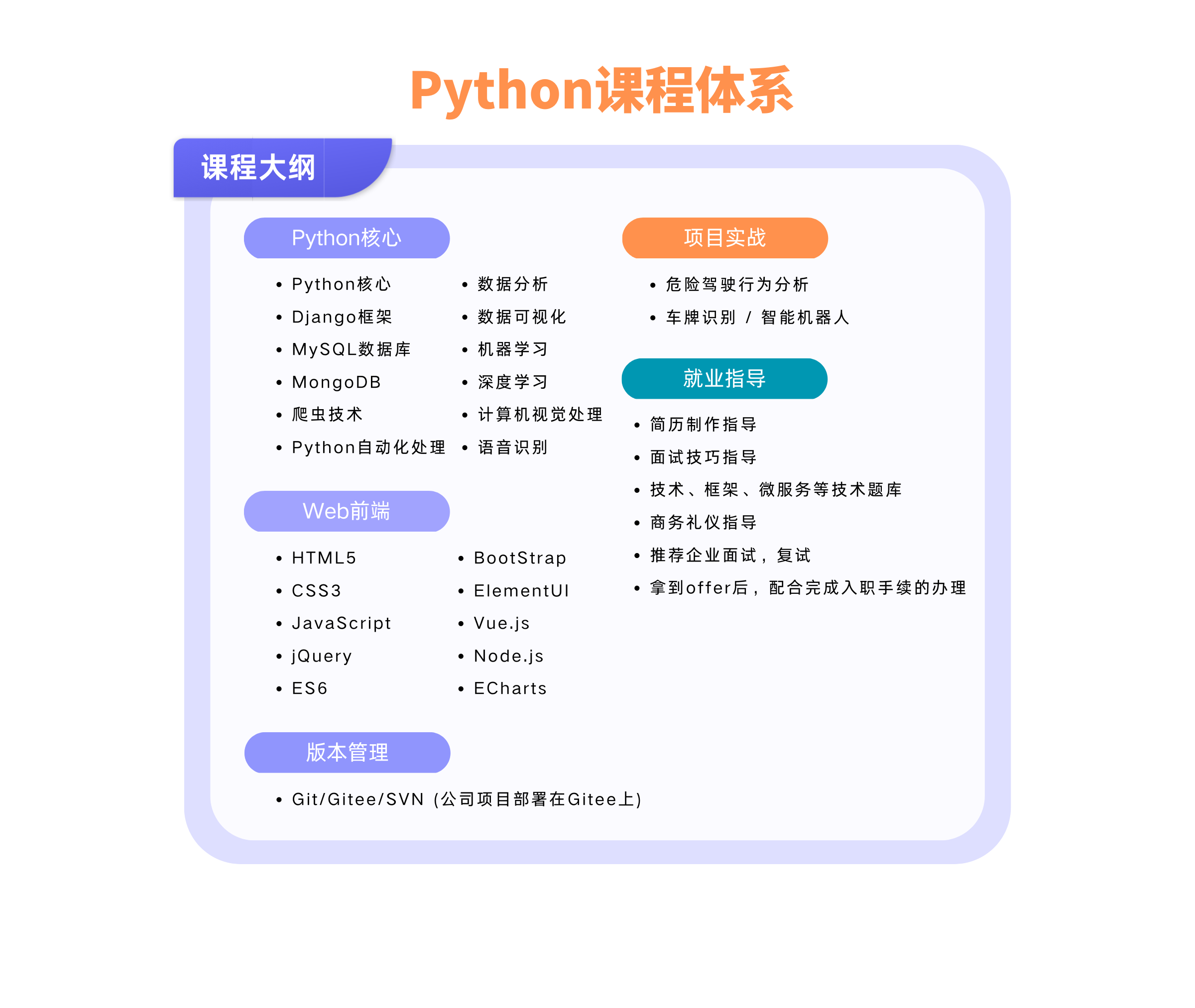 Python培训|Pythno学习|Python培训哪里好|Python学习资料|Python开发